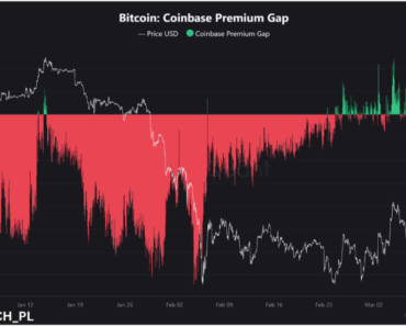 Bitcoin Coinbase Premium turns positive after 10 weeks. Is US demand finally coming back?