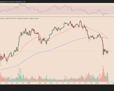 Bitcoin ‘Death Cross’ Warns of 35% Drop Over Next Month