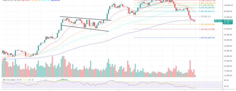 Bitcoin Dip has institutions scrambling to buy them, Insider reveals