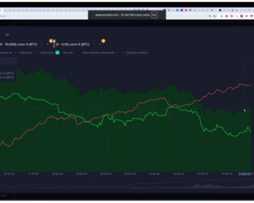 Bitcoin ETFs Hemorrhage $349 Million in One Day as Whale Dumps