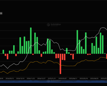 Bitcoin ETFs record second weekly gain in 5 months, Ether ETFs rebound Bitcoin ETFs record second weekly gain in 5 months, Ether ETFs rebound