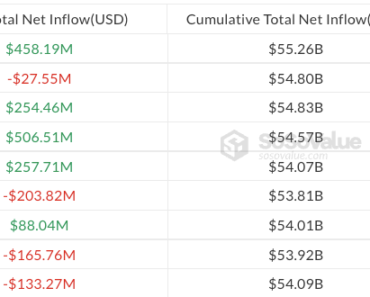 Bitcoin ETFs rise as trading volume hits February highs Bitcoin ETFs rise as trading volume hits February highs