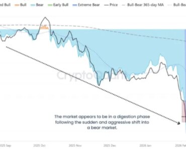 Bitcoin Enters ‘Most Nervous Phase’, Says CryptoQuant: A Look at What’s Ahead
