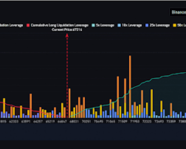 Bitcoin Liquidation Map Predicts Future Targets