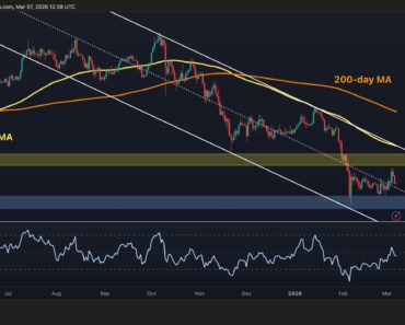 Bitcoin Price Analysis: BTC needs to break this key level to confirm a real rally – BitRss