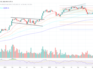 Bitcoin Prints Iran War Chart 2022, But It’s Not