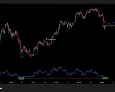 Bitcoin RSI At All-Time Lows – Is The Final Pool Already Behind Us? Bitcoin RSI At All-Time Lows – Is The Final Pool Already Behind Us?