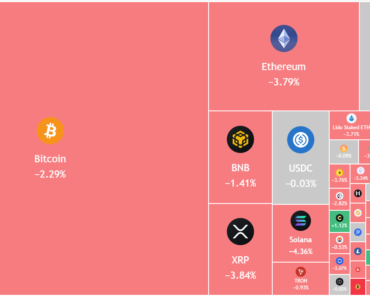Bitcoin Rally Near $70K: Will Altcoins Continue? Bitcoin Rally Near $70K: Will Altcoins Continue?