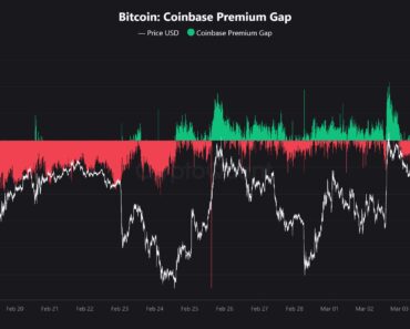 Bitcoin Rise to $74,000 by US Institutions, Coinbase Premium Signals