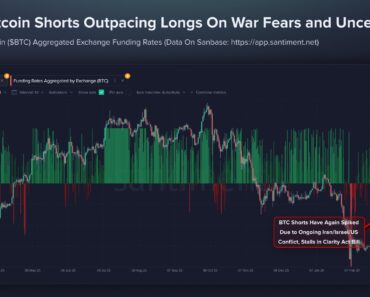 Bitcoin Short Bets on the Rise – Are the Bears Squeezing Out?