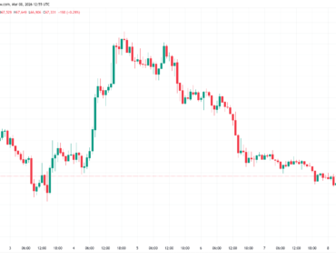 Bitcoin buys $60,000 if macro lowers BTC, says trader Bitcoin buys $60,000 if macro lowers BTC, says trader