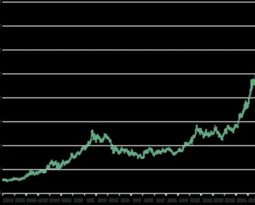 Bitcoin could hit $1 million in 10 years if it does, says Bitwise CIO Matt Hougan