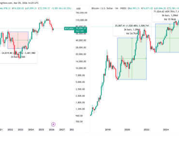 Bitcoin data shows why 3-year holders avoid losses