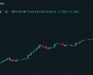 Bitcoin falls after oil prices rise on fears of energy shortages Bitcoin falls after oil prices rise on fears of energy shortages