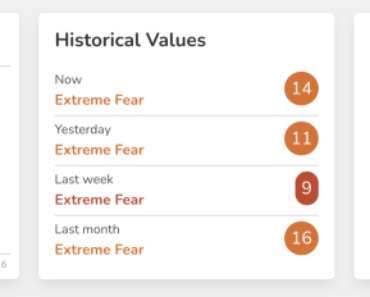 Bitcoin has only been this low 2 times in history, this is what followed each time