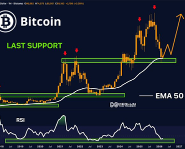 Bitcoin has re-entered the DCA zone, why this is a good time to buy