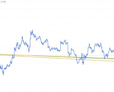 Bitcoin is a real-time sentiment gauge to warm up the weekend