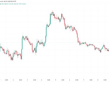 Bitcoin is fighting death crosses and rejecting the $68,000 week Bitcoin is fighting death crosses and rejecting the $68,000 week