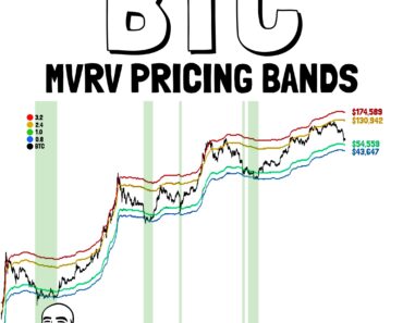 Bitcoin is historically below these MVRV levels – where are they now?