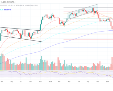 Bitcoin is in value zone, but not yet in deep value: Edwards