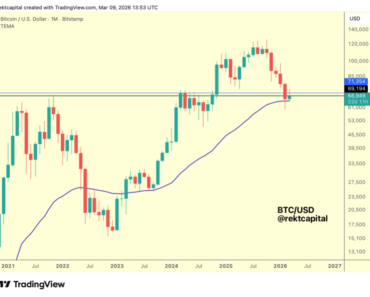 Bitcoin is “sandwiched” between two key areas as its price rises above $71,000
