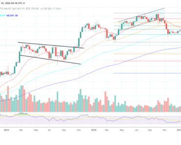 Bitcoin is stabilizing, but Glassnode warns that demand is still weak