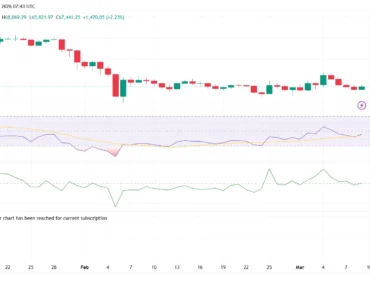 Bitcoin is trading near $67K as NYDIG returns to the “tech stocks” narrative Bitcoin is trading near $67K as NYDIG returns to the “tech stocks” narrative