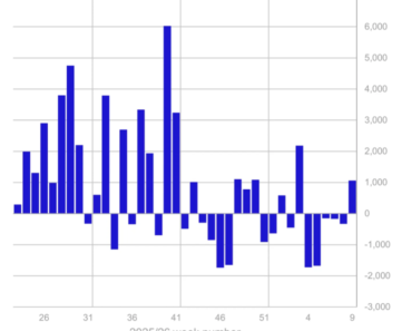 Bitcoin leads the return of $ 1 billion in crypto funds to end the negative streak