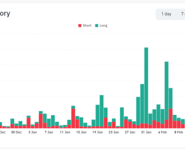 Bitcoin liquidity analysis supports $65,000 retest coming