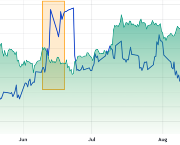 Bitcoin may track oil with a rally to $79,000
