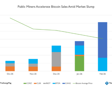Bitcoin miners are starting to open BTC hoards as the industry surges