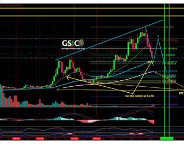 Bitcoin pattern memory predicts the bottom and it is below $40,000 Bitcoin pattern memory predicts the bottom and it is below $40,000