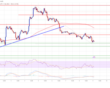 Bitcoin price drops below $68,000, negative targets come into focus