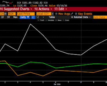 Bitcoin price from $70,000 to $110,000 in 2 months? The analyst reveals how