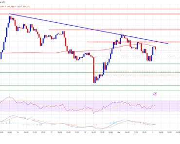 Bitcoin price is below $70,000, the market is waiting for a breakout catalyst