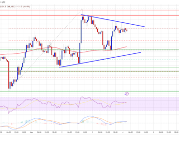 Bitcoin price is consolidating above support, Bullish bias is strengthening