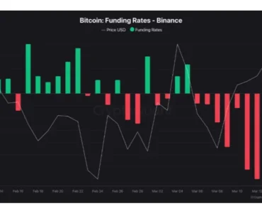 Bitcoin price prediction as BTC reaches weekly high despite US-Iran tensions
