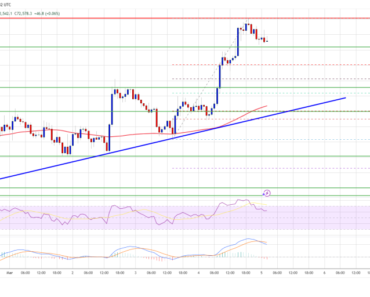 Bitcoin price rises 8%, hopes of a breakout in crypto markets are re-emerging
