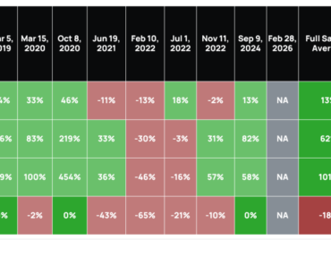 Bitcoin price rose above $71,000: The main reasons are explained Bitcoin price rose above $71,000: The main reasons are explained