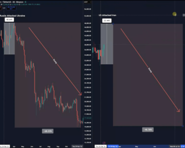 Bitcoin price ‘very fragile’ despite $73,000 retracement, expert warns