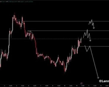 Bitcoin reaches highs: a rejection could send the price to $62,800
