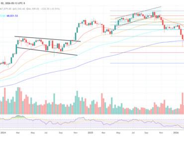 Bitcoin sentiment turned negative on Wall Street: The Galactic Chorus