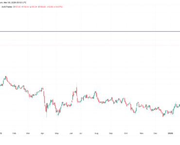 Bitcoin shows its strength at $67,000 against the backdrop of rising oil prices and fears of inflation