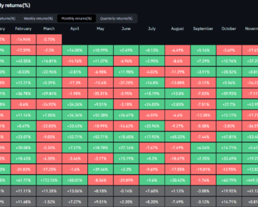 Bitcoin suffers yet another double-digit slide Bitcoin suffers yet another double-digit slide