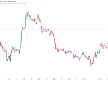 Bitcoin tests $71,500 as resistance to plague bulls