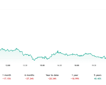 Bitcoin tops $70K, XRP, Ether as traders dismiss Middle East tensions
