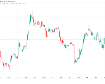 Bitcoin traders warn of new lows as BTC weathers Iran storm Bitcoin traders warn of new lows as BTC weathers Iran storm