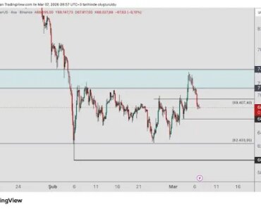 Bitcoin’s Losing Power – $66,000 is now the line between recovery and collapse