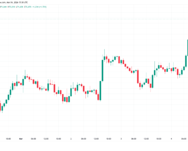Bitcoin’s death cross keeps the weekly bear market alive