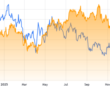 Bitcoin’s power is astounding, but they haven’t given up yet